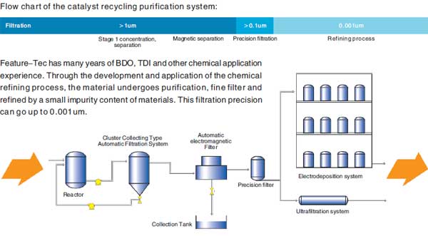 Catalyst Regeneration & Filtration